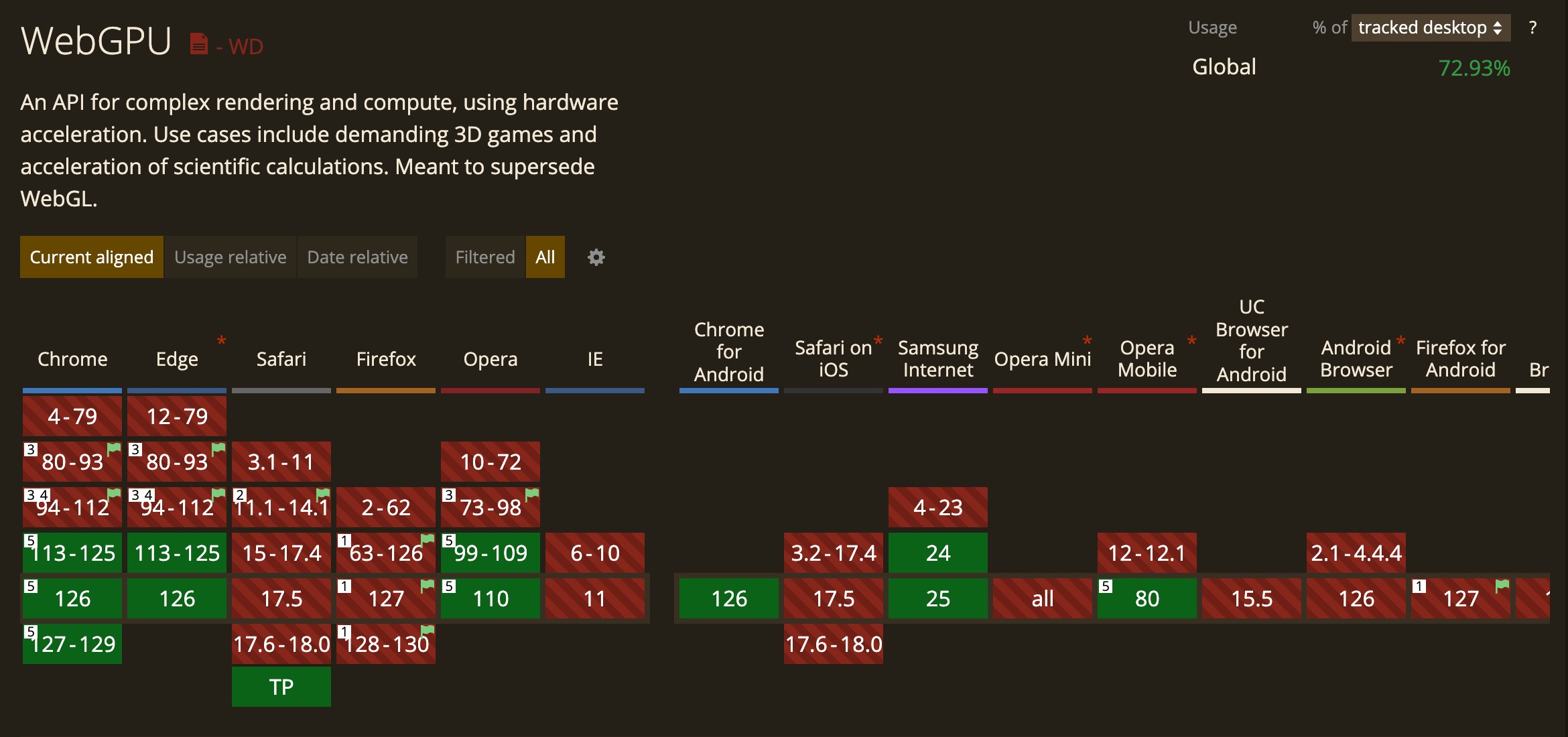 WebGPU 支持度