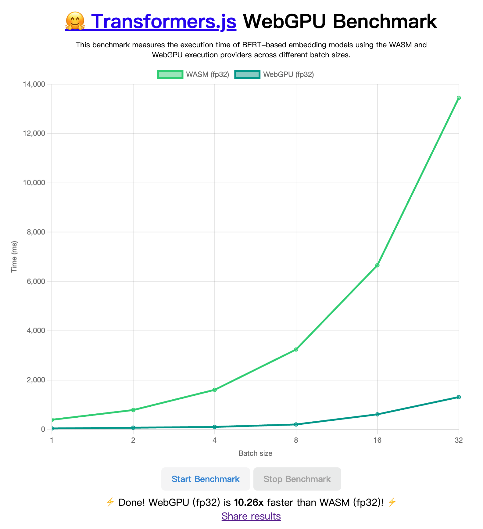 WebGPU Benchmark?size=medium